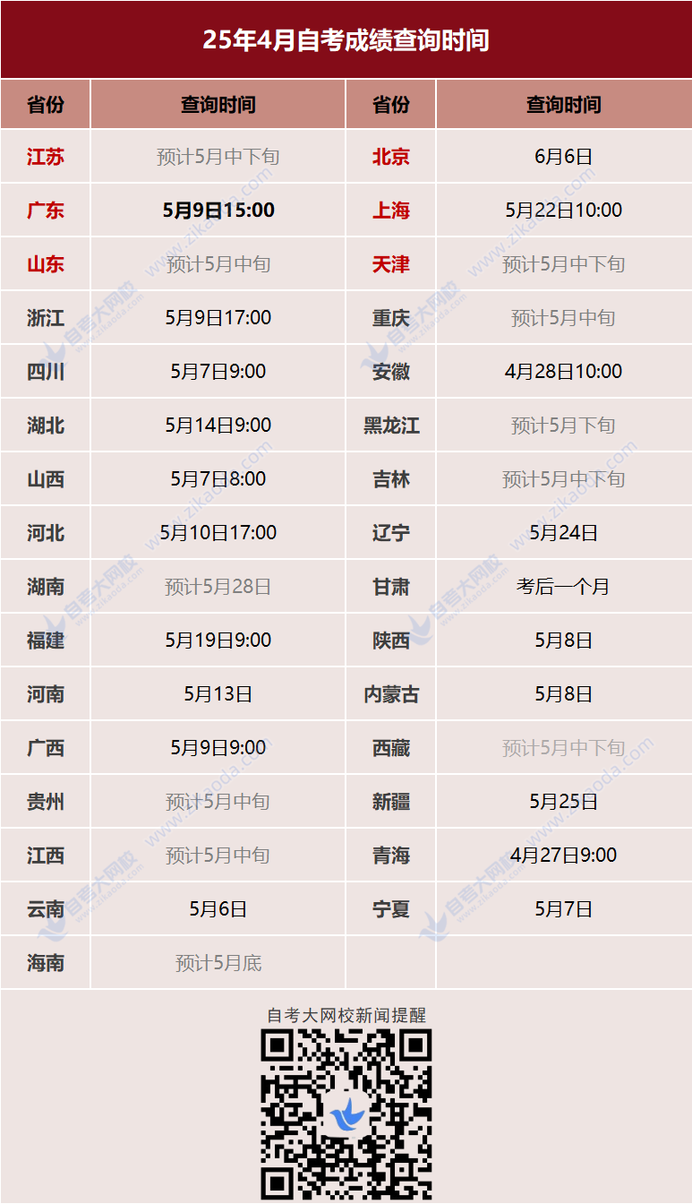 2504自考成绩查询时间