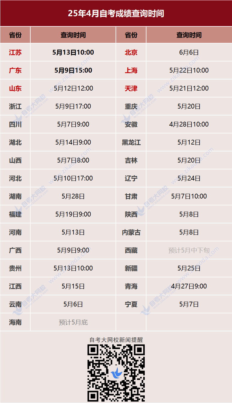 2504自考成绩查询时间