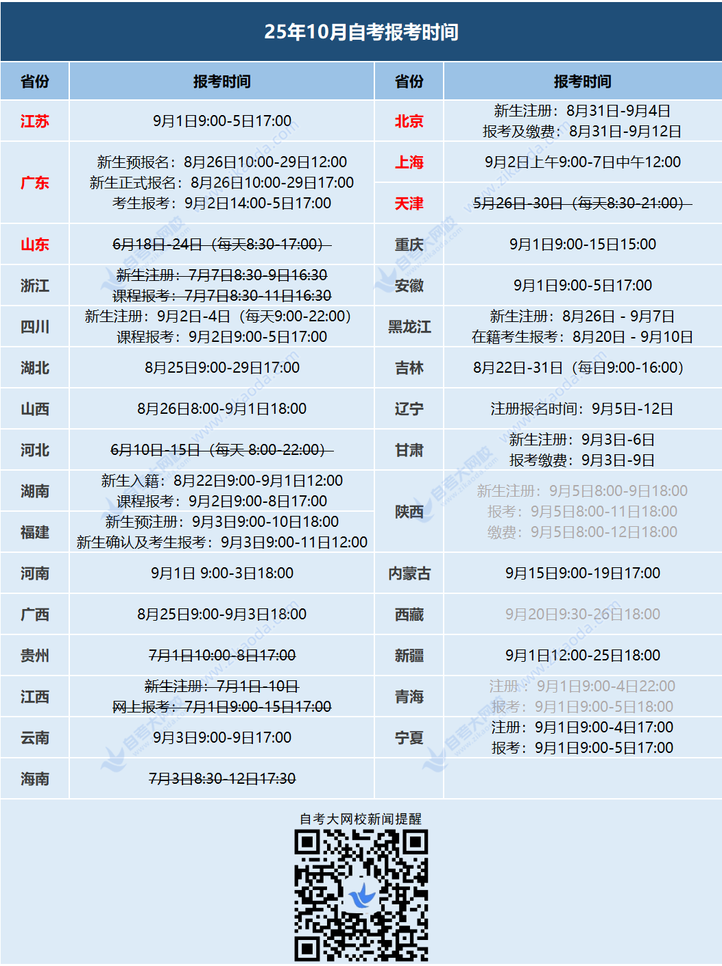 2510自考报名
